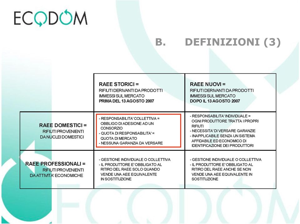 RESPONSABILITA' INDIVIDUALE = OGNI PRODUTTORE TRATTA I PROPRI RIFIUTI - NECESSITA' DI VERSARE GARANZIE - INAPPLICABILE SENZA UN SISTEMA AFFIDABILE ED ECONOMICO DI IDENTIFICAZIONE DEI PRODUTTORI RAEE