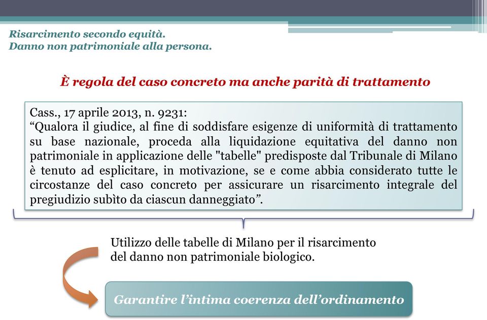 applicazione delle "tabelle" predisposte dal Tribunale di Milano è tenuto ad esplicitare, in motivazione, se e come abbia considerato tutte le circostanze del caso concreto per