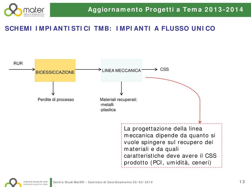 -plastica La progettazione della linea meccanica dipende da quanto si vuole spingere sul