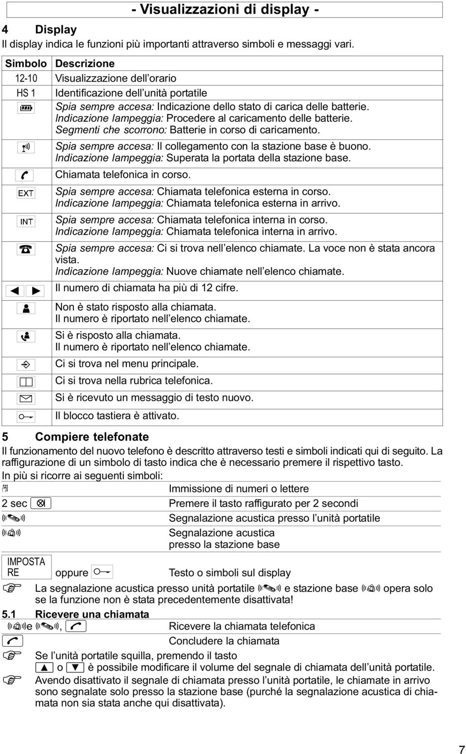 Indicazione lampeggia: Procedere al caricamento delle batterie. Segmenti che scorrono: Batterie in corso di caricamento. Spia sempre accesa: Il collegamento con la stazione base è buono.