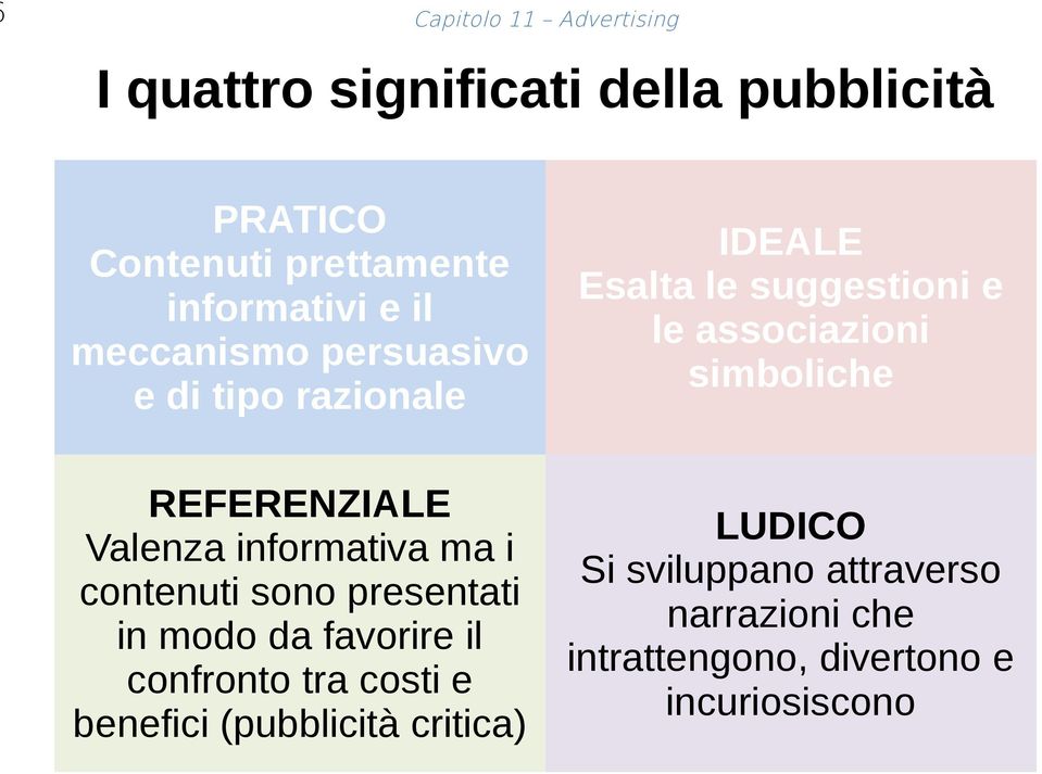 REFERENZIALE Valenza informativa ma i contenuti sono presentati in modo da favorire il confronto tra costi e