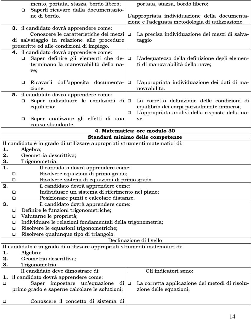 il candidato dovrà apprendere come: Saper definire gli elementi che determinano la manovrabilità della nave; portata, stazza, bordo libero; Ricavarli dall apposita documentazione. 5.