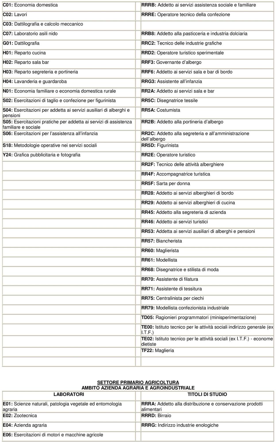 Governante d albergo H03: Reparto segreteria e portineria RRF6: Addetto ai servizi sala e bar di bordo H04: Lavanderia e guardaroba RRG3: Assistente all infanzia N01: Economia familiare o economia