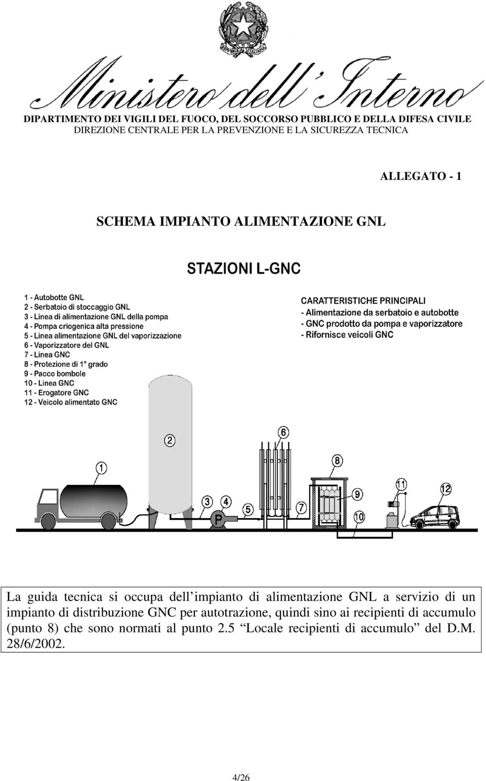 distribuzione GNC per autotrazione, quindi sino ai recipienti di accumulo