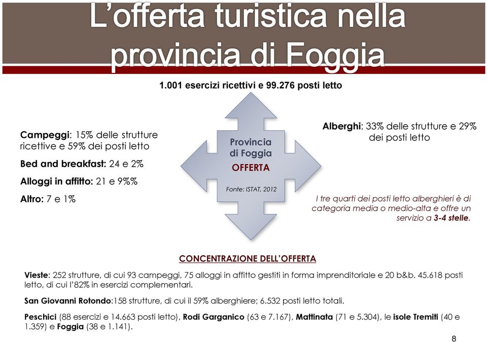 Alberghi: 33% delle strutture e 29% dei posti letto I tre quarti dei posti letto alberghieri è di categoria media o medio-alta e offre un servizio a 3-4 stelle.