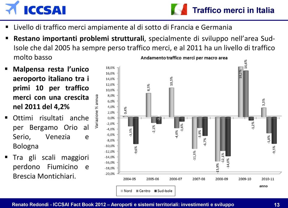 traffico molto basso Malpensa resta l unico aeroporto italiano tra i primi 10 per traffico merci con una crescita nel 2011 del