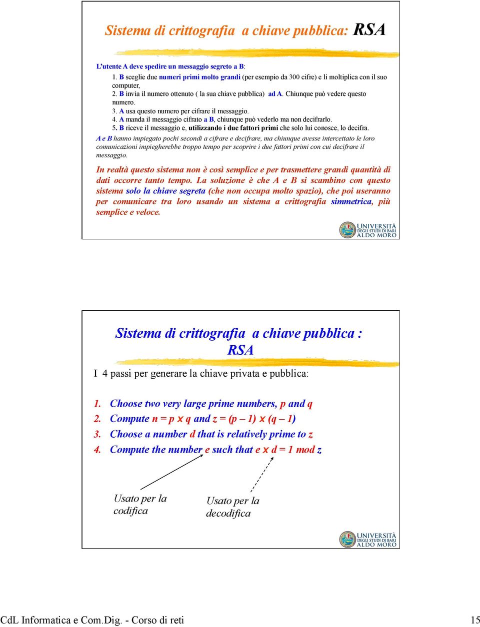 3. A usa questo numero per cifrare il messaggio. 4. A manda il messaggio cifrato a B, chiunque può vederlo ma non decifrarlo. 5.