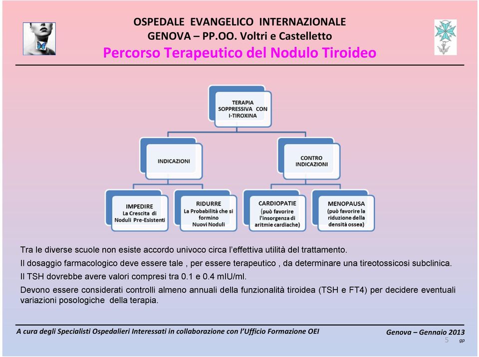 Il dosaggio farmacologico deve essere tale, per essere terapeutico, da determinare una tireotossicosi subclinica.