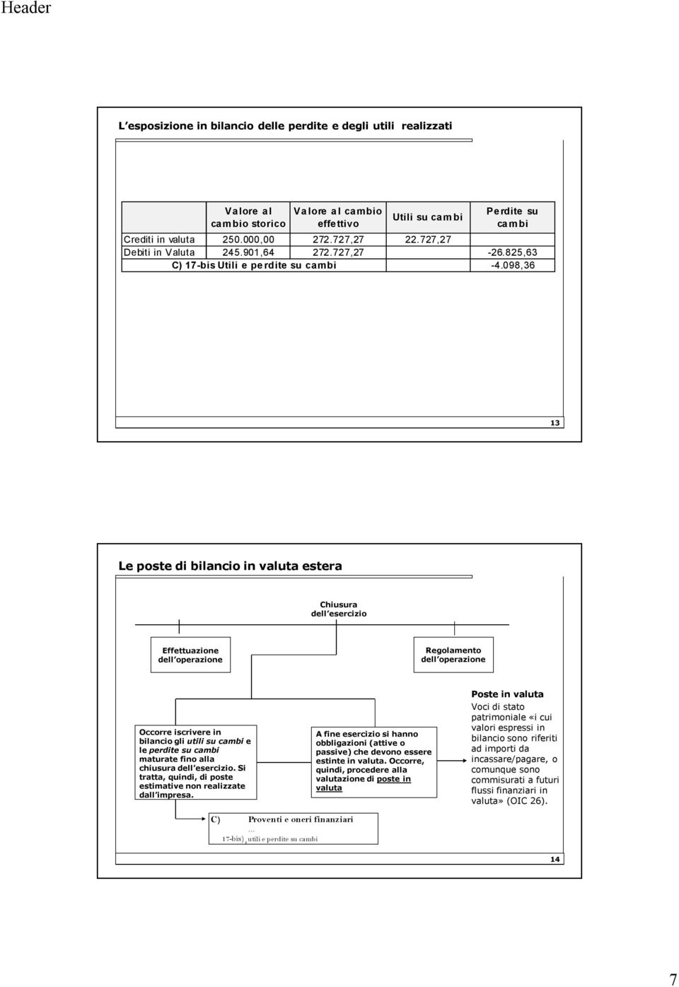 098,36 13 Le poste di bilancio in valuta estera Chiusura dell esercizio Effettuazione Regolamento Occorre iscrivere in bilancio gli utili su cambi e le perdite su cambi maturate fino alla chiusura