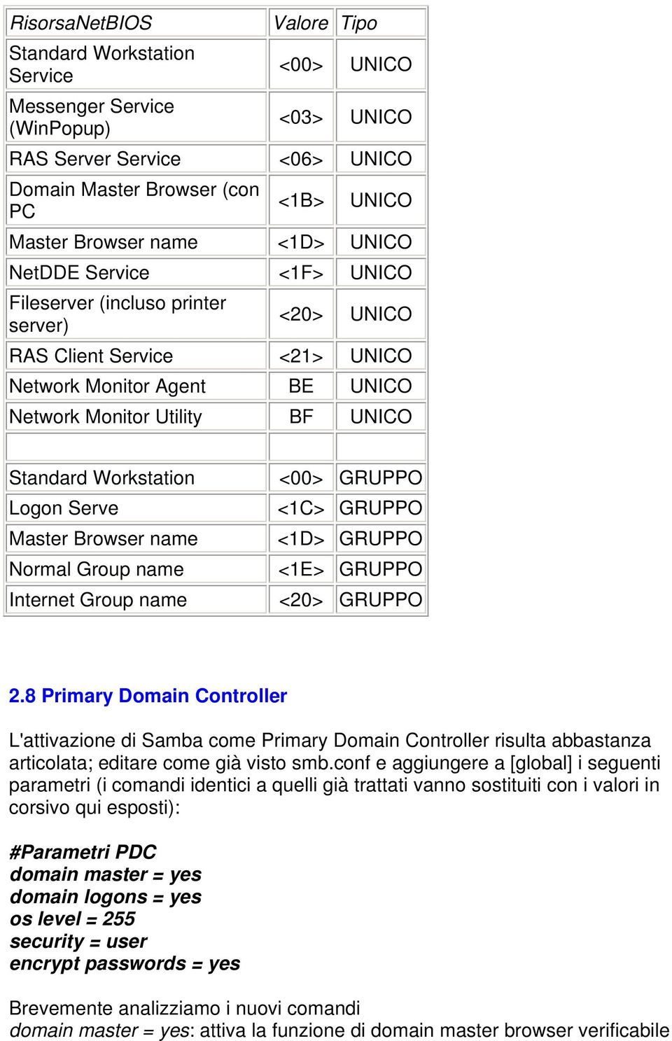 Logon Serve Master Browser name Normal Group name Internet Group name <00> GRUPPO <1C> GRUPPO <1D> GRUPPO <1E> GRUPPO <20> GRUPPO 2.