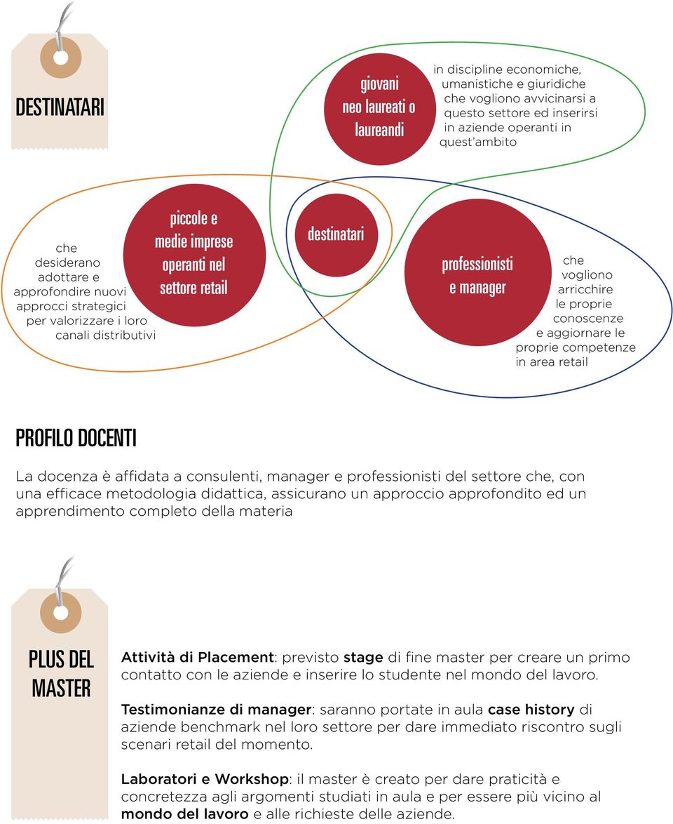 vogliono arricchire le proprie conoscenze e aggiornare le proprie competenze in area retail Profilo Docenti La docenza è affidata a consulenti, manager e professionisti del settore che, con una