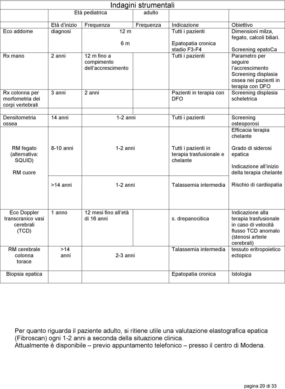 Screening epatoca Rx mano 2 anni 12 m fino a compimento dell accrescimento Tutti i pazienti Parametro per seguire l accrescimento Screening displasia ossea nei pazienti in Rx colonna per morfometria