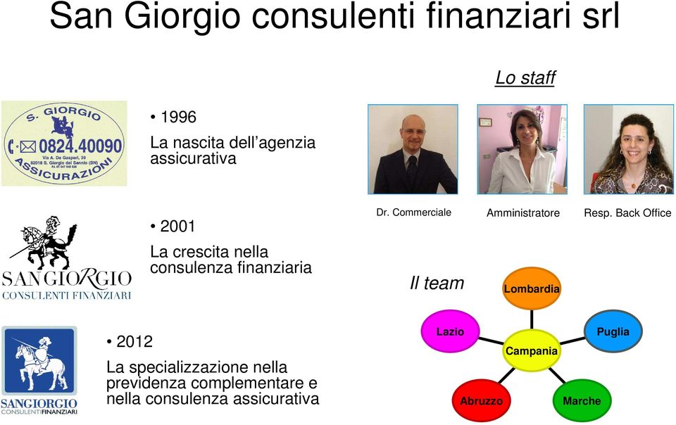Back Office La crescita nella consulenza finanziaria Il team Lombardia 2012 La