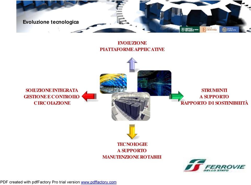 CONTROLLO CIRCOLAZIONE STRUMENTI A SUPPORTO