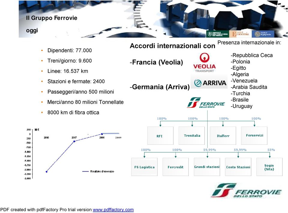8000 km di fibra ottica Accordi internazionali con -Francia (Veolia) -Germania (Arriva)