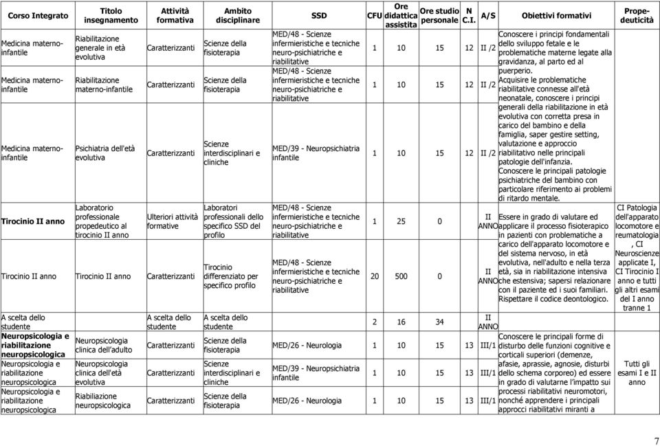 europsicologia e riabilitazione neuropsicologica europsicologia clinica dell adulto europsicologia clinica dell'età evolutiva Riabiliazione neuropsicologica A scelta dello studente Laboratori