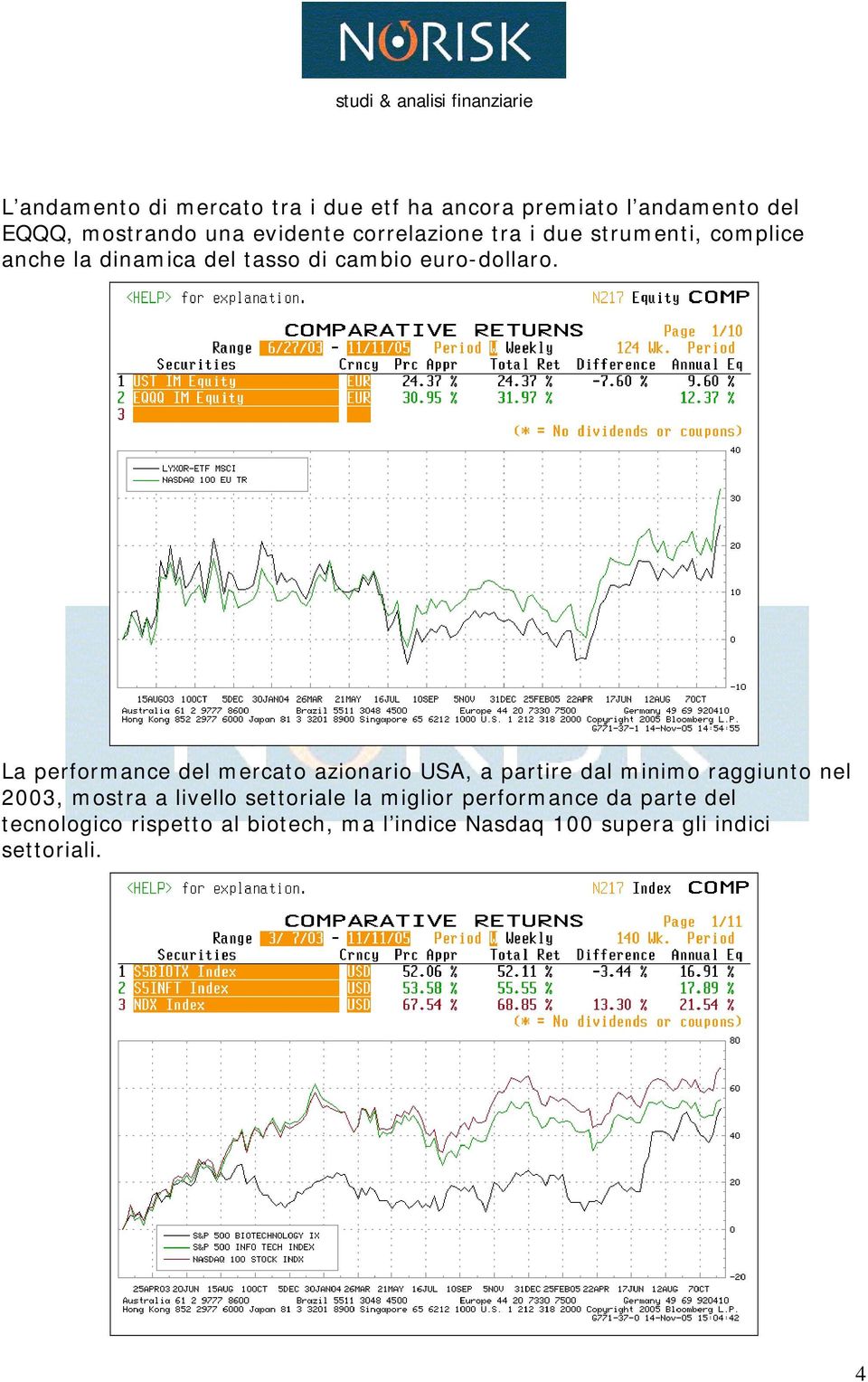 La performance del mercato azionario USA, a partire dal minimo raggiunto nel 2003, mostra a livello