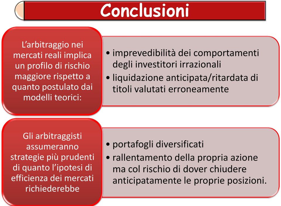 erroneamente Gli arbitraggisti assumeranno strategie più prudenti di quanto l ipotesi di efficienza dei mercati richiederebbe