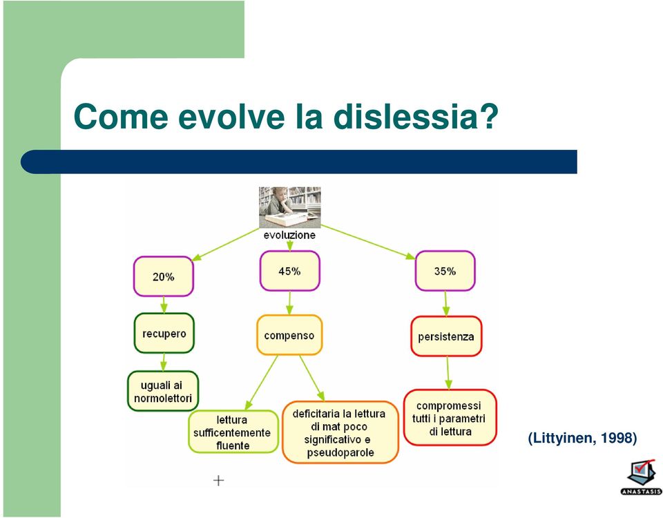 dislessia?