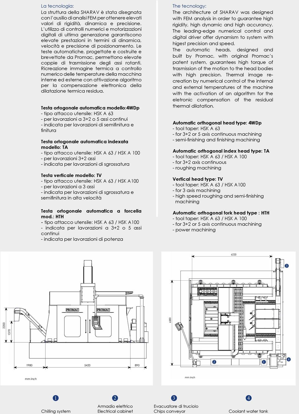 Le teste automatiche, progettate e costruite e brevettate da Promac, permettono elevate coppie di trasmissione degli assi rotanti.