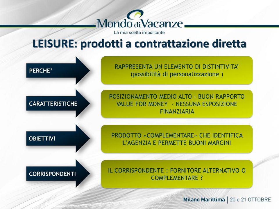 FOR MONEY - NESSUNA ESPOSIZIONE FINANZIARIA OBIETTIVI PRODOTTO «COMPLEMENTARE» CHE IDENTIFICA L