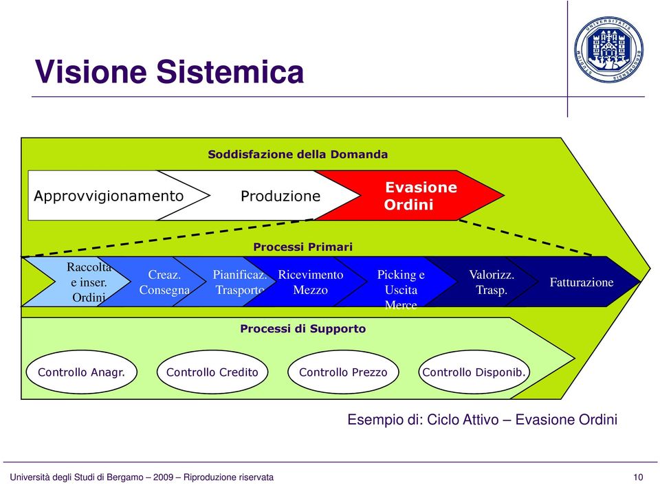 Trasporto Ricevimento Mezzo Picking e Uscita Merce Valorizz. Trasp.