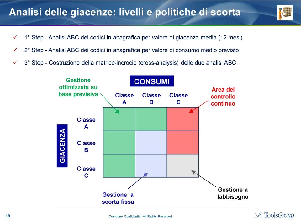 Costruzione della matrice-incrocio (cross-analysis) delle due analisi ABC Gestione ottimizzata su base previsiva Classe A