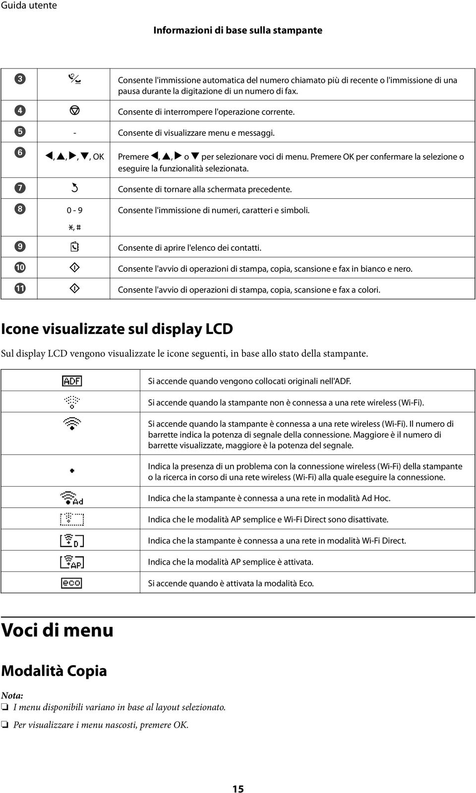 Premere OK per confermare la selezione o eseguire la funzionalità selezionata. G H 0-9, I J K Consente di tornare alla schermata precedente. Consente l'immissione di numeri, caratteri e simboli.