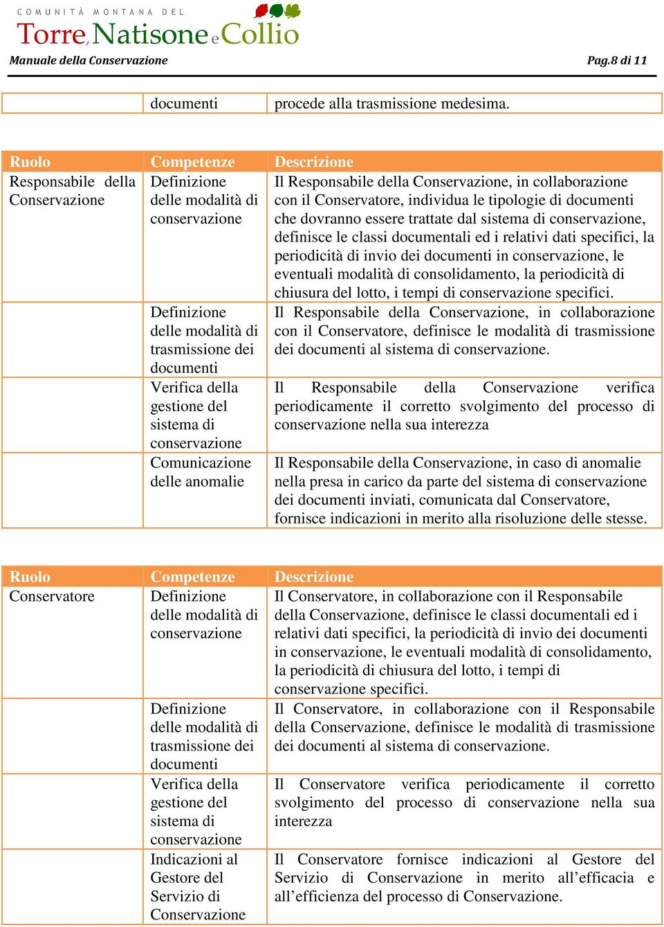 di conservazione Comunicazione delle anomalie Il Responsabile della Conservazione, in collaborazione con il Conservatore, individua le tipologie di documenti che dovranno essere trattate dal sistema