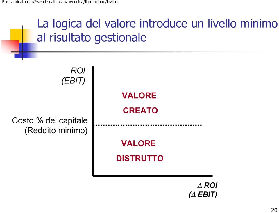 VALORE Costo % del capitale (Reddito