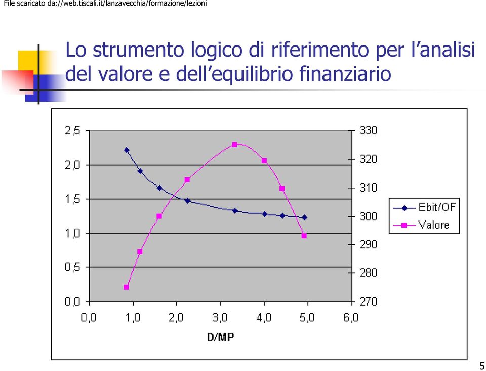 analisi del valore e