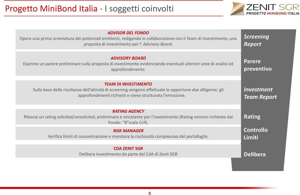 Screening Report Parere preventivo TEAM DI INVESTIMENTO Sulla base delle risultanze dell attività di screening vengono effettuate le opportune due diligence, gli approfondimenti richiesti e viene