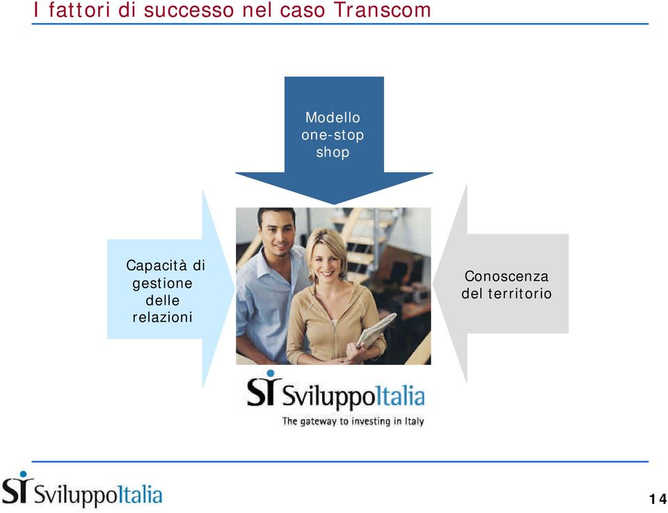 Capacità di gestione delle