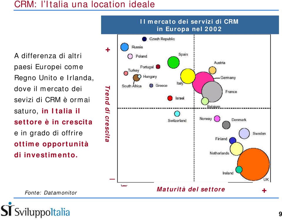 sevizi di CRM è ormai saturo, in Italia il settore è in crescita e in grado di offrire