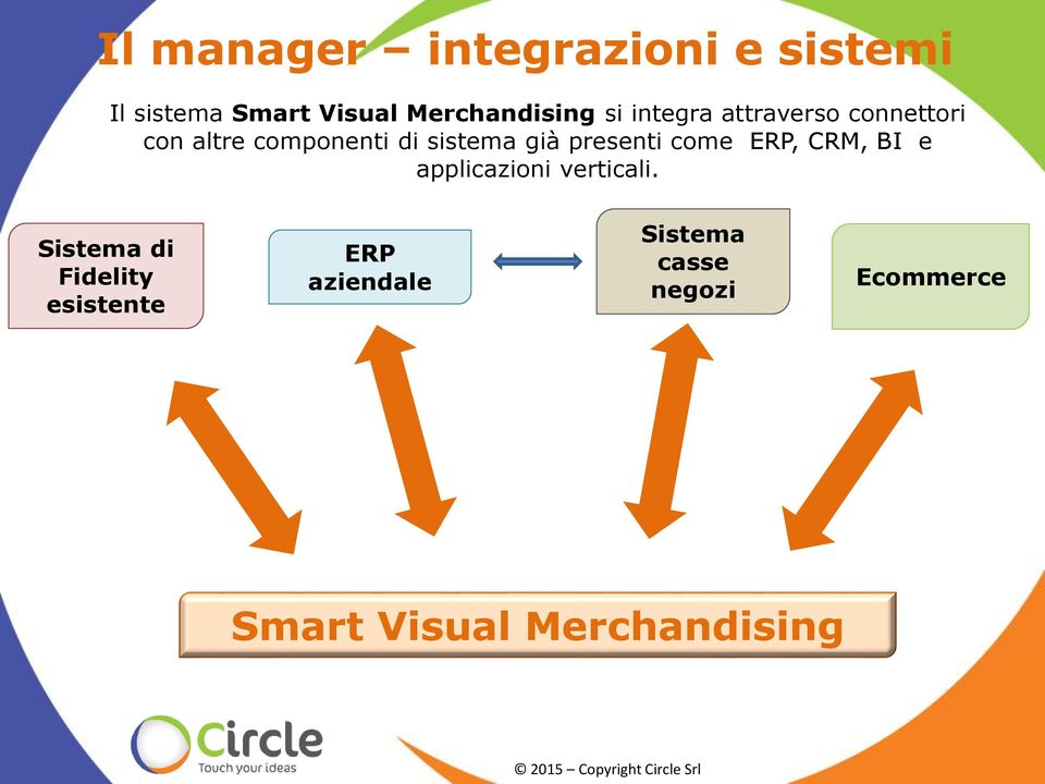 presenti come ERP, CRM, BI e applicazioni verticali.