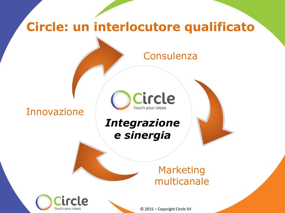 Integrazione e sinergia Marketing