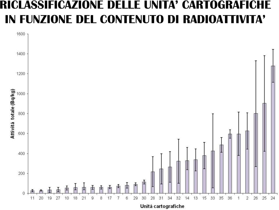 CARTOGRAFICHE IN