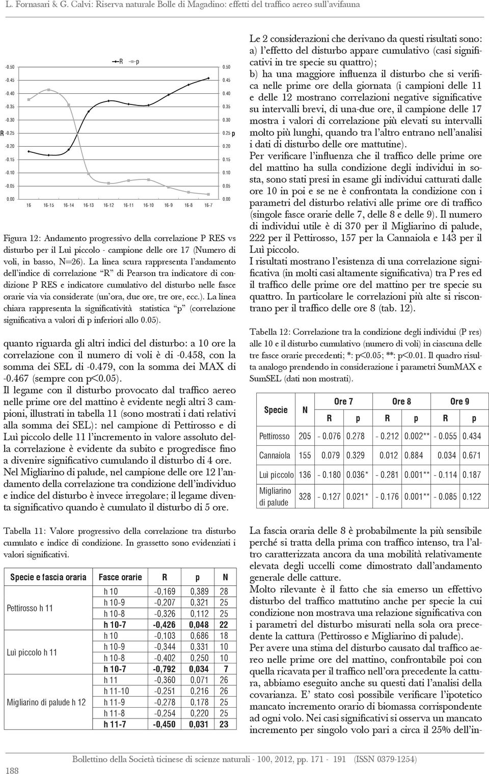 La linea scura rappresenta l andamento dell indice di correlazione R di Pearson tra indicatore di condizione P RES e indicatore cumulativo del disturbo nelle fasce orarie via via considerate (un ora,