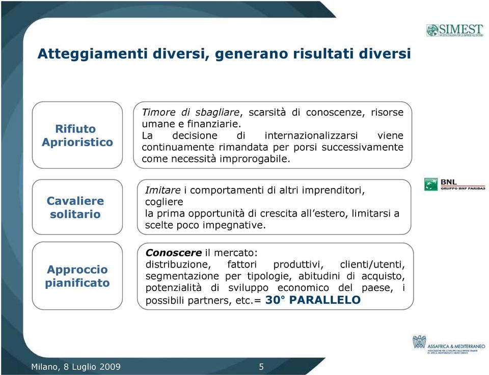 Cavaliere solitario Imitare i comportamenti di altri imprenditori, cogliere la prima opportunità di crescita all estero, limitarsi a scelte poco impegnative.