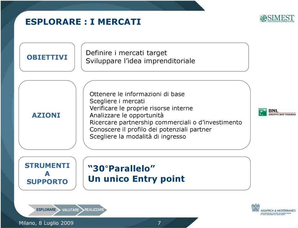 opportunità Ricercare partnership commerciali o d investimento Conoscere il profilo dei potenziali