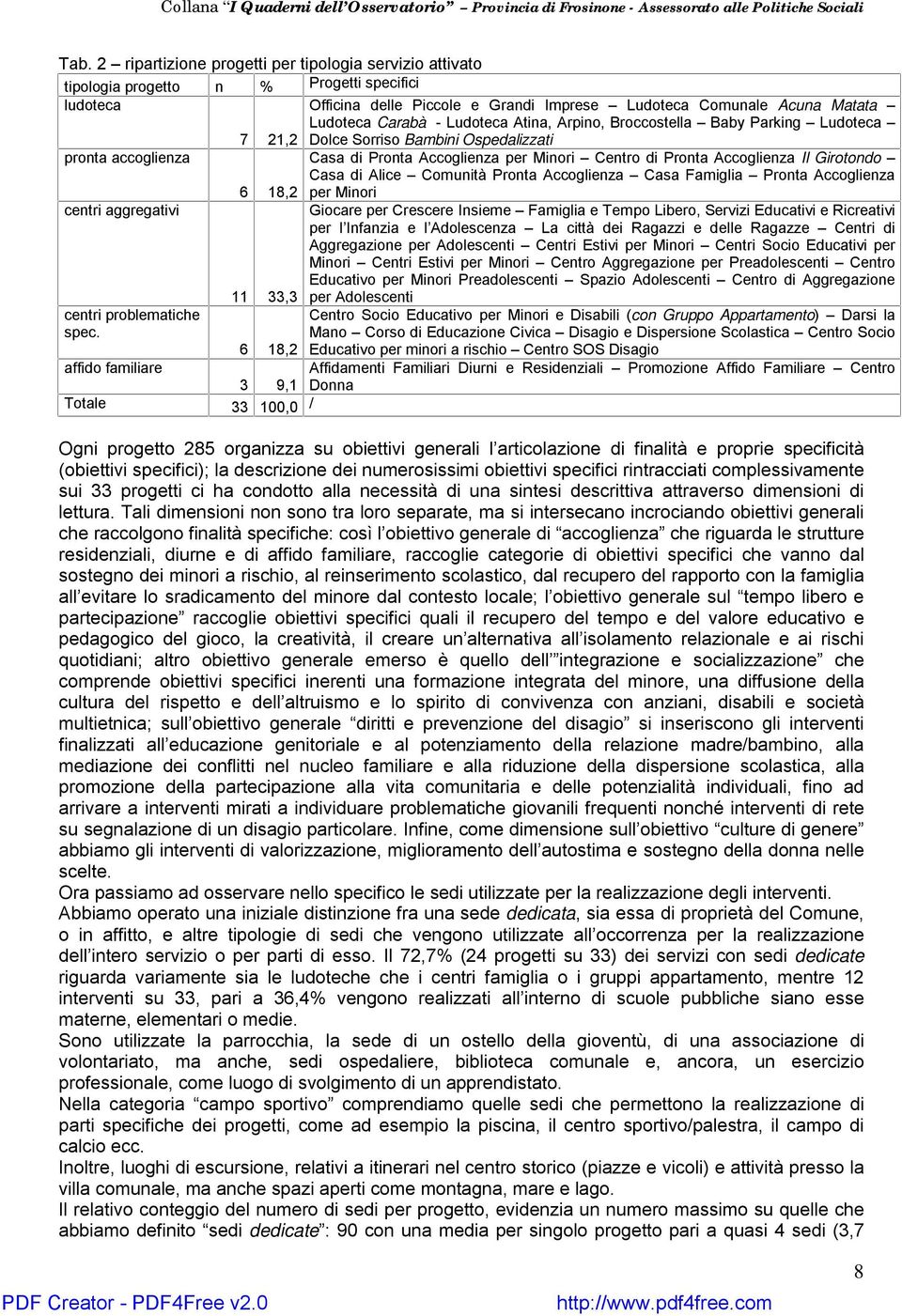 Girotondo 6 18,2 Casa di Alice Comunità Pronta Accoglienza Casa Famiglia Pronta Accoglienza per Minori centri aggregativi Giocare per Crescere Insieme Famiglia e Tempo Libero, Servizi Educativi e