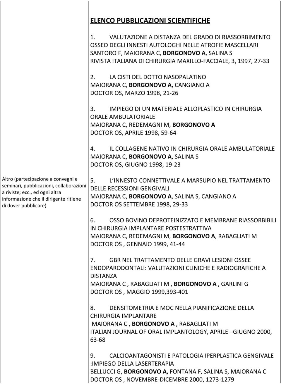 VALUTAZIONE A DISTANZA DEL GRADO DI RIASSORBIMENTO OSSEO DEGLI INNESTI AUTOLOGHI NELLE ATROFIE MASCELLARI SANTORO F, MAIORANA C, BORGONOVO A, SALINA S RIVISTA ITALIANA DI CHIRURGIA MAXILLO- FACCIALE,