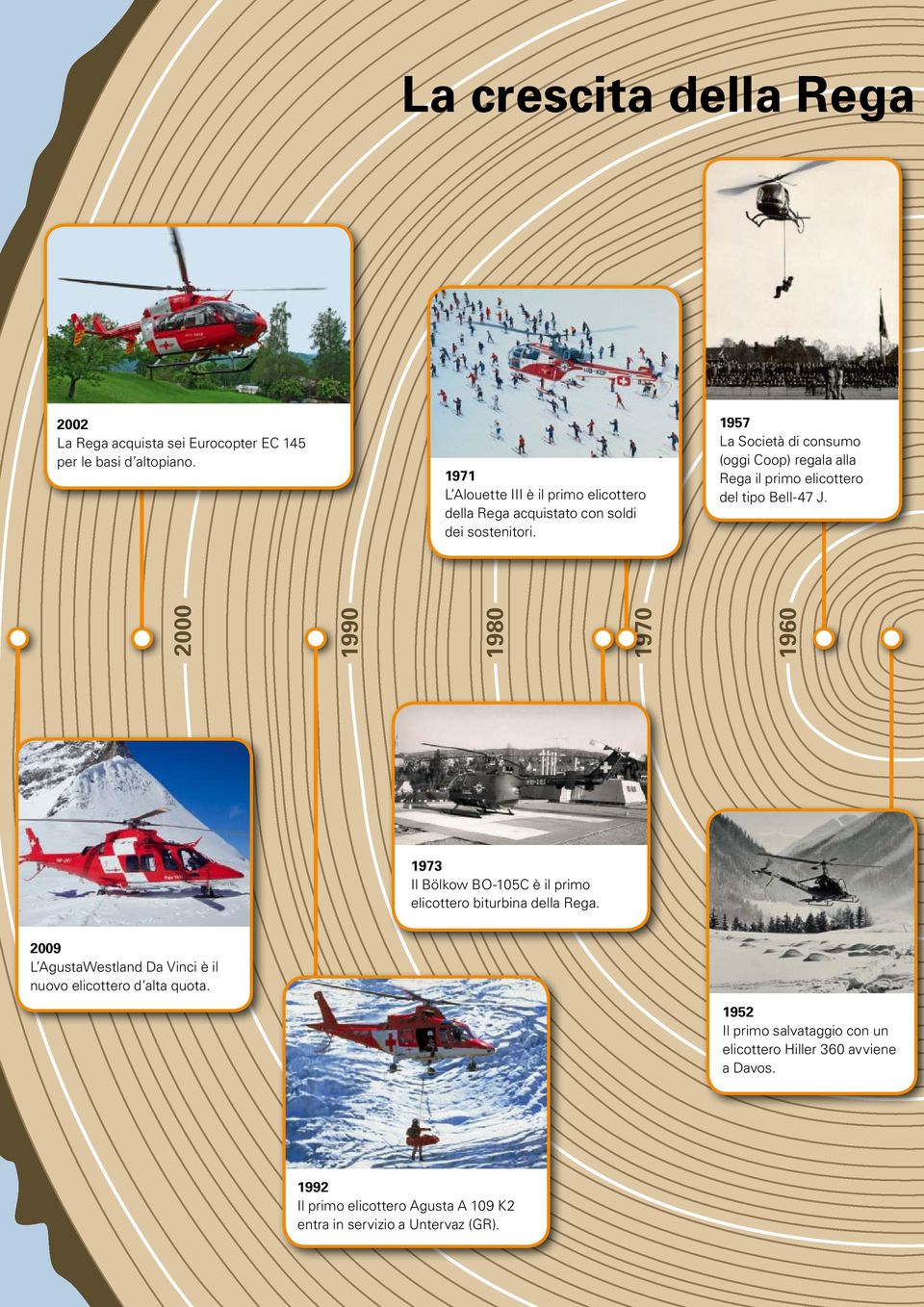 1957 La Società di consumo (oggi Coop) regala alla Rega il primo elicottero del tipo Bell-47 J.