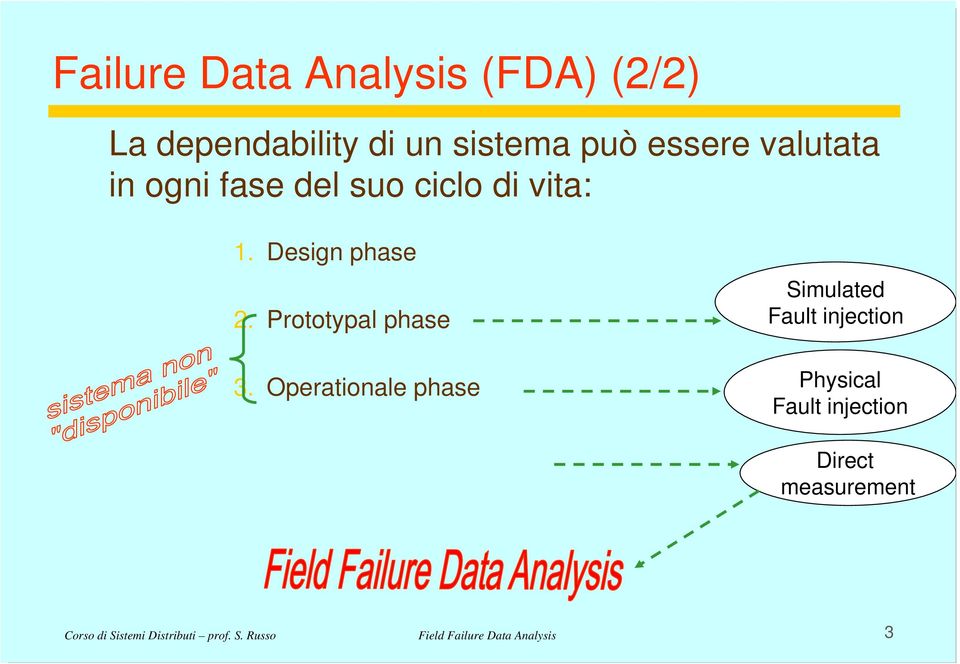 vita: 1. Design phase 2. Prototypal phase 3.