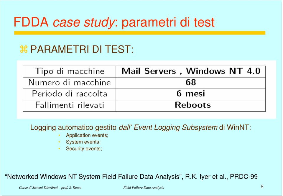 di WinNT: Application events; System events; Security