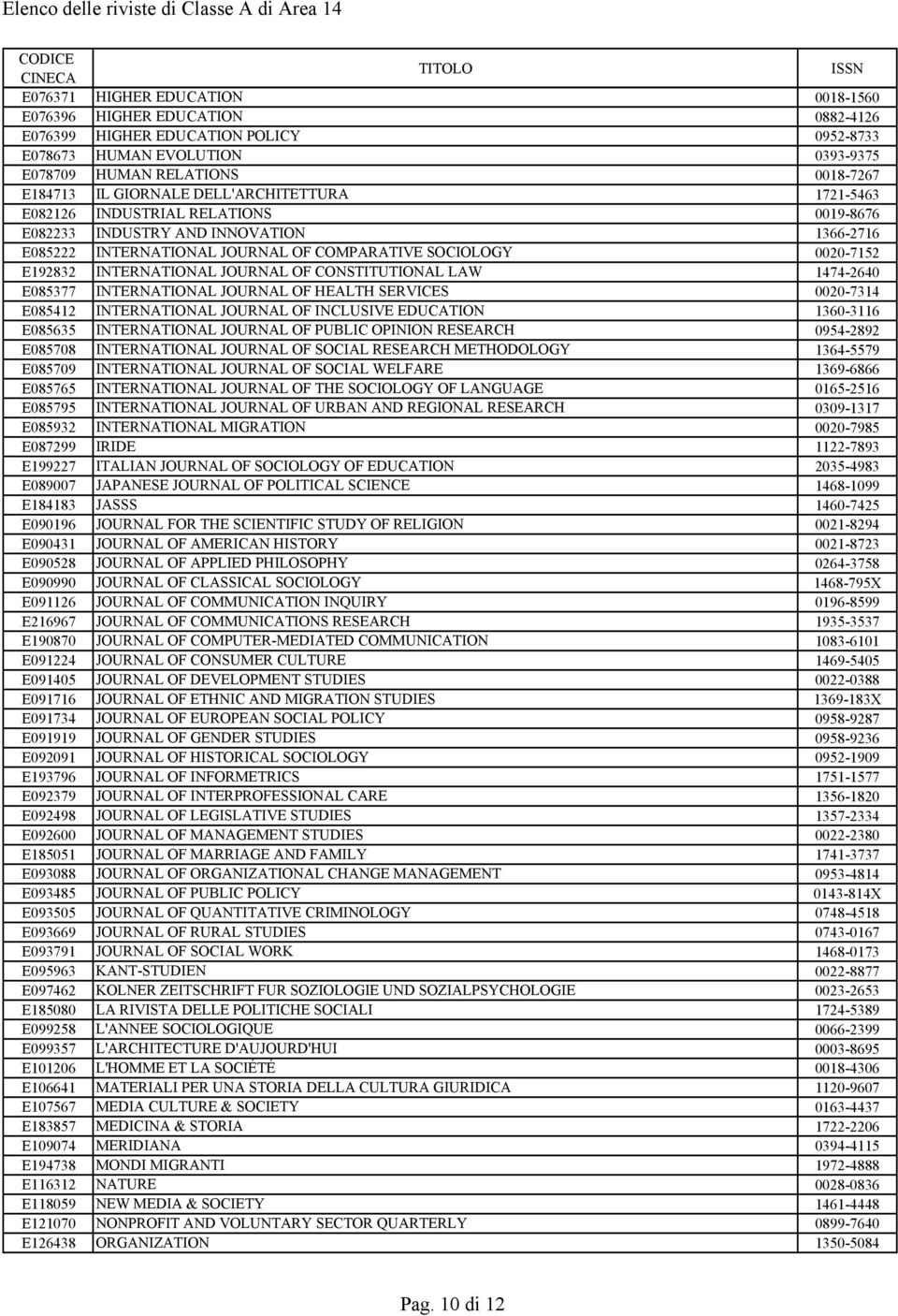 JOURNAL OF CONSTITUTIONAL LAW 1474-2640 E085377 INTERNATIONAL JOURNAL OF HEALTH SERVICES 0020-7314 E085412 INTERNATIONAL JOURNAL OF INCLUSIVE EDUCATION 1360-3116 E085635 INTERNATIONAL JOURNAL OF