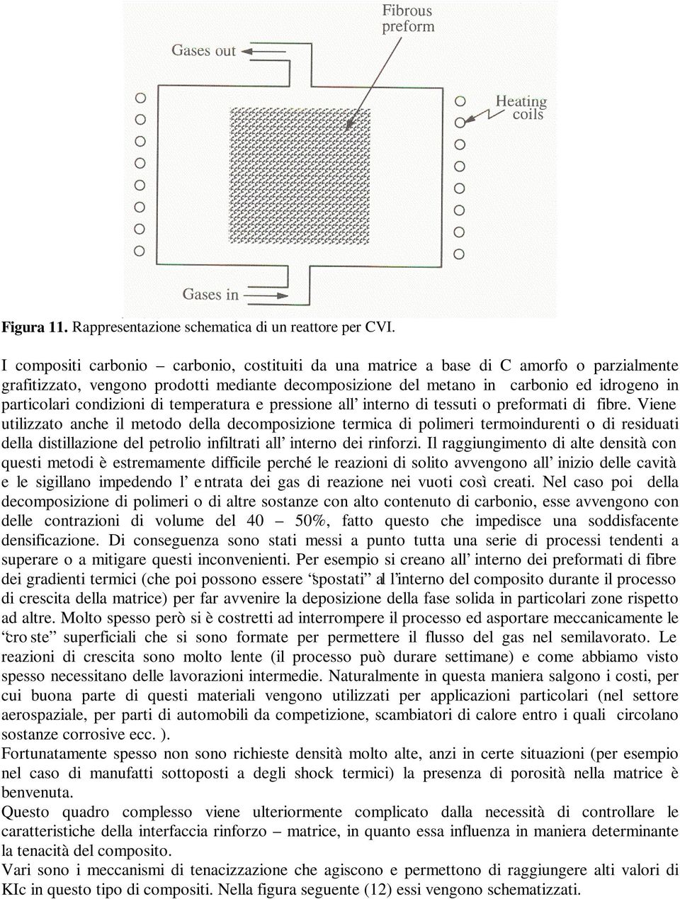 condizioni di temperatura e pressione all interno di tessuti o preformati di fibre.