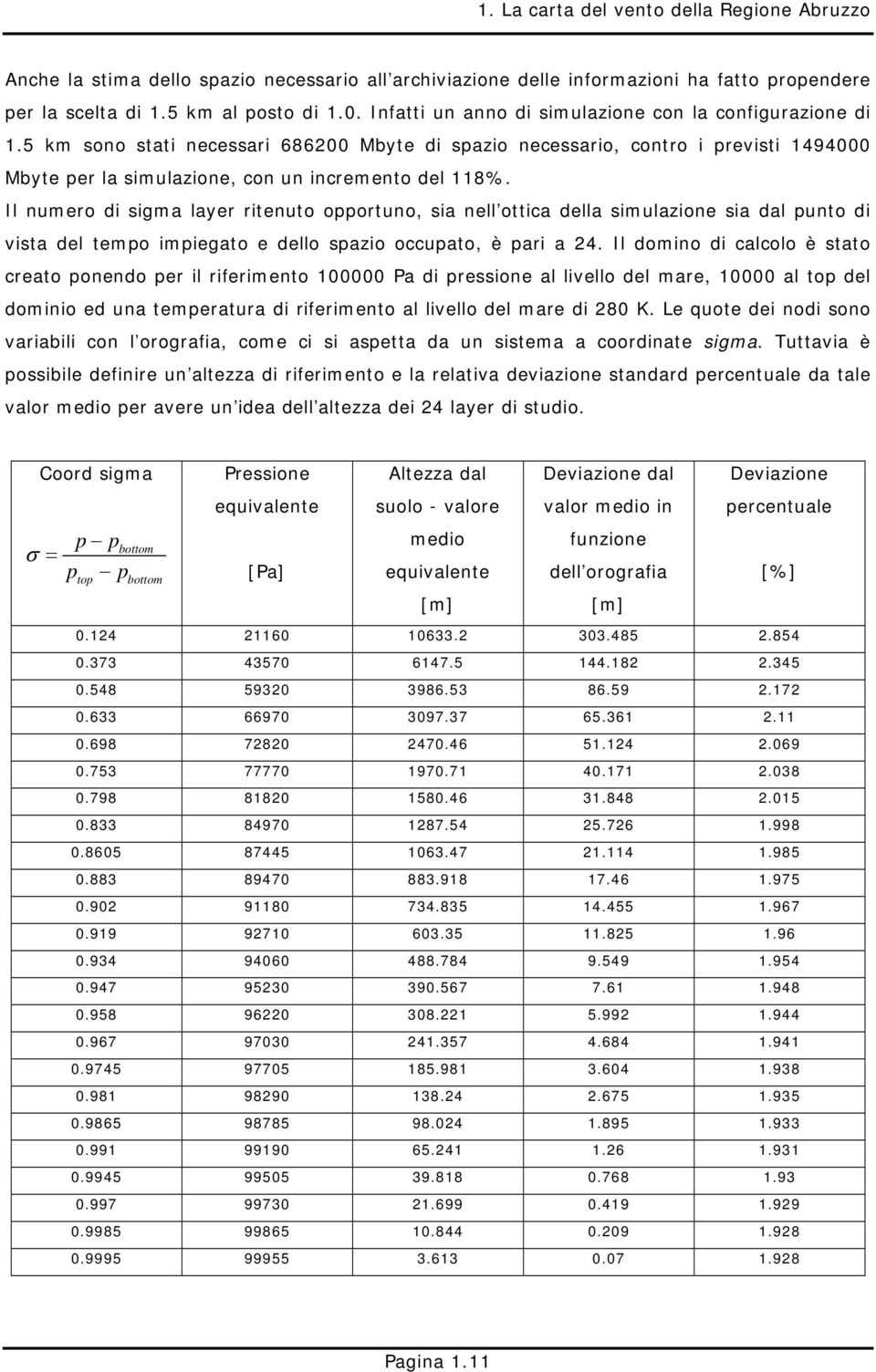 Il numero di sigma layer ritenuto opportuno, sia nell ottica della simulazione sia dal punto di vista del tempo impiegato e dello spazio occupato, è pari a 24.