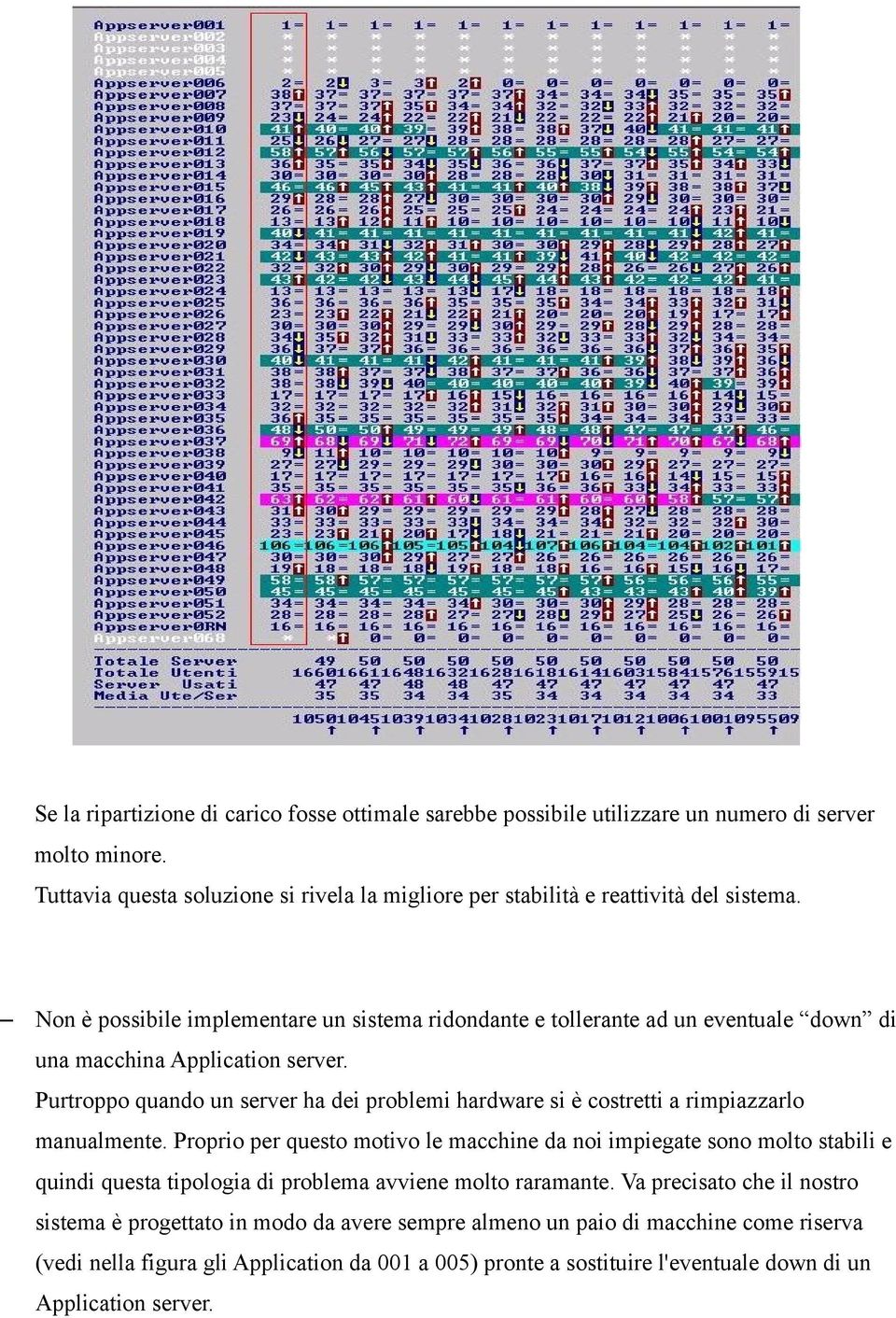 Non è possibile implementare un sistema ridondante e tollerante ad un eventuale down di una macchina Application server.