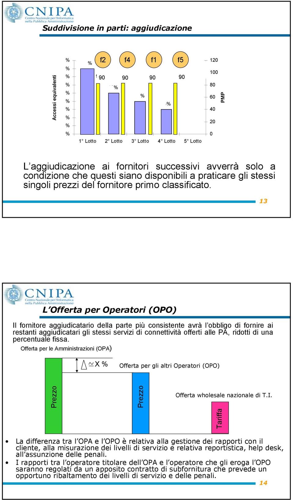 13 L per Operatori (OPO) Il fornitore aggiudicatario della parte più consistente avrà l obbligo di fornire ai restanti aggiudicatari gli stessi servizi di connettività offerti alle, ridotti di una